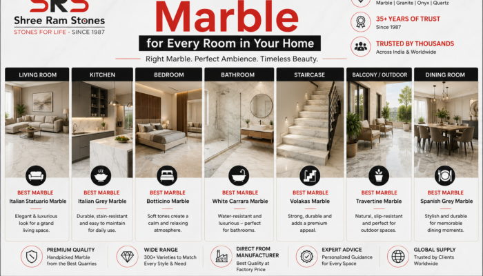 How to Choose Marble for Every Room in Your Home