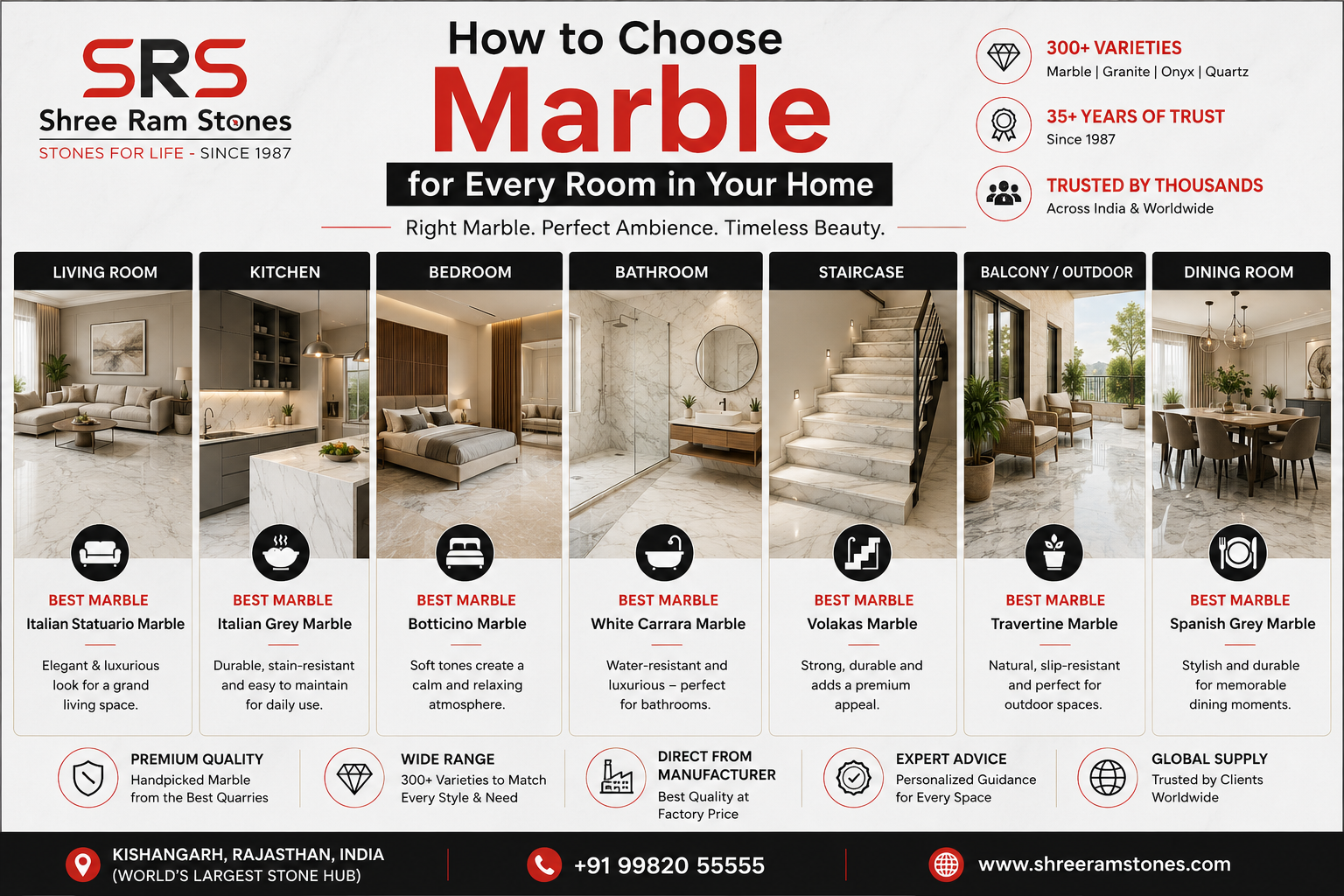 You are currently viewing How to Choose Marble for Every Room in Your Home
