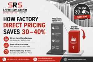 Read more about the article How Factory Direct Pricing Saves 30–40% on Premium Marble and Granite