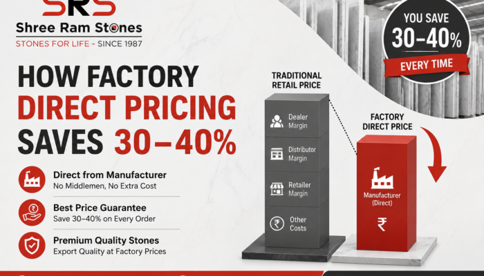 How Factory Direct Pricing Saves 30–40% on Premium Marble and Granite