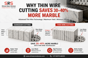 Thin wire cutting machine processing a marble block with reduced material waste