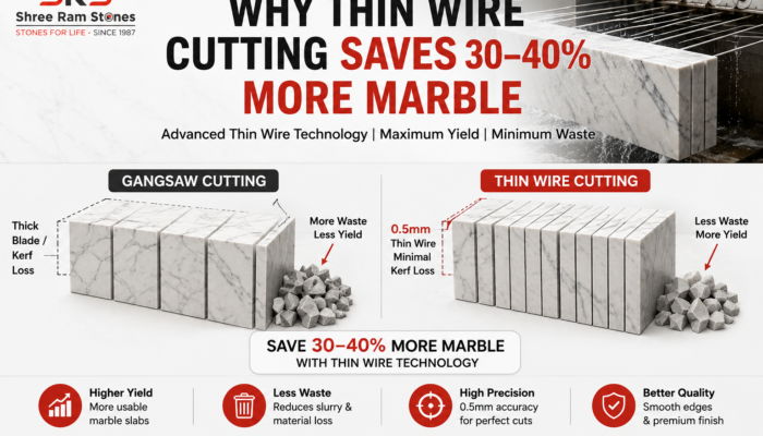 Why Thin Wire Cutting Saves 30–40% More Marble