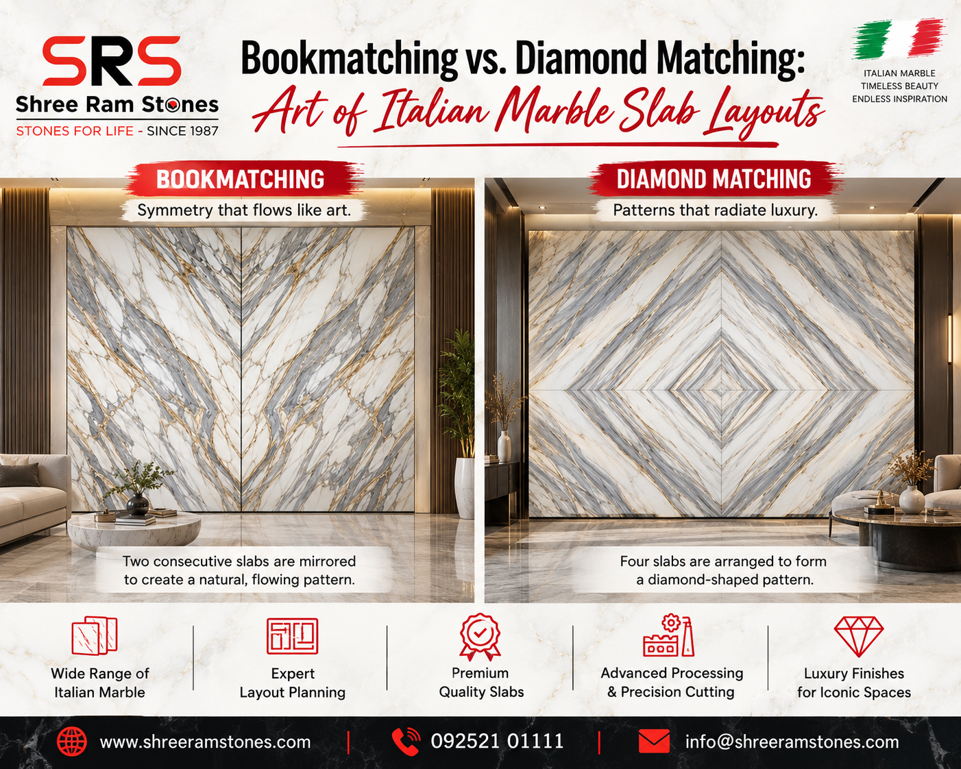 Bookmatched Italian marble flooring with symmetrical natural veins