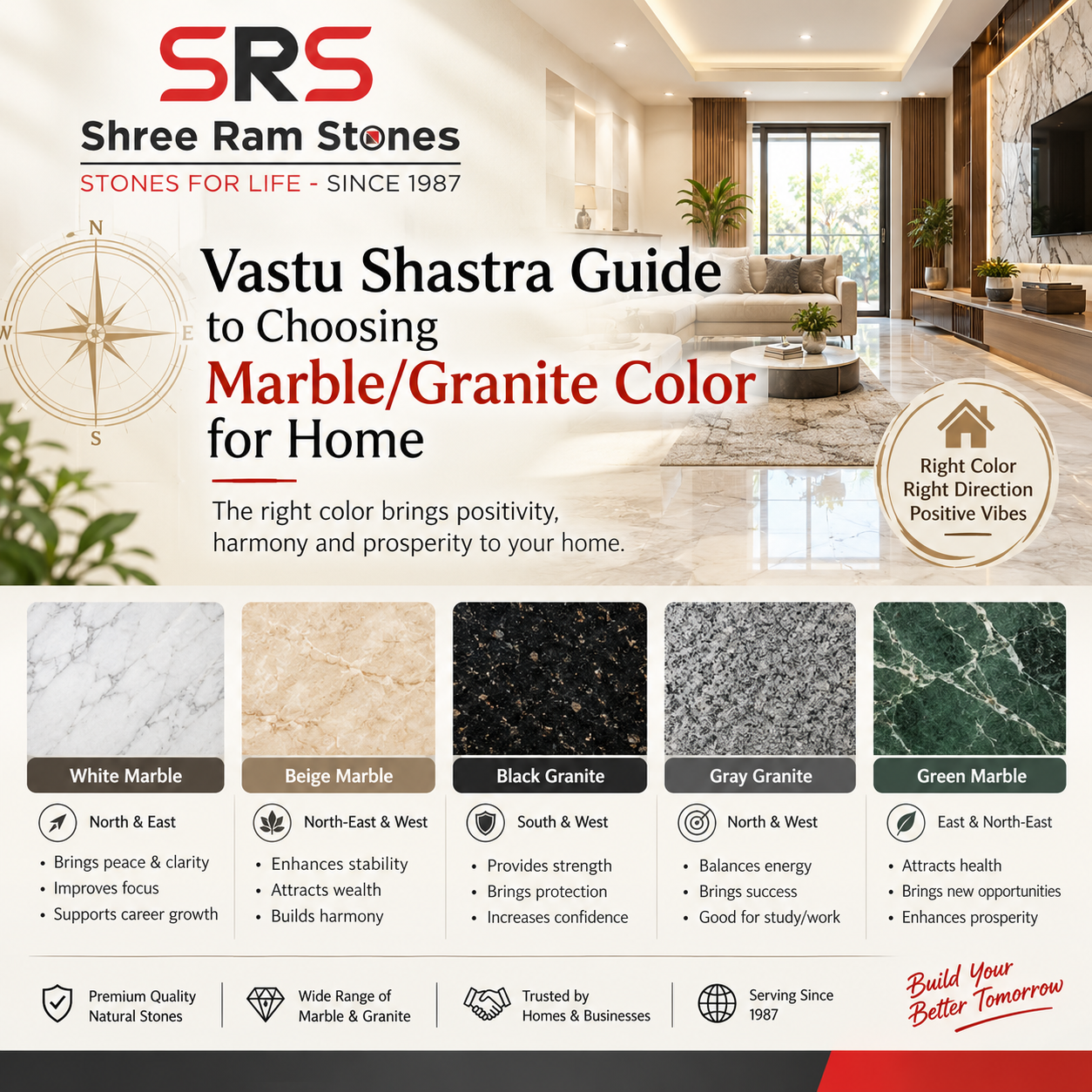Vastu Shastra guide to choosing marble and granite color for home