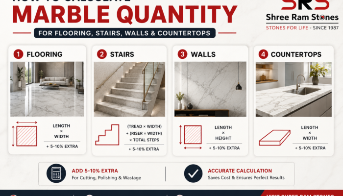 How to Calculate Marble Quantity for Flooring, Stairs, Walls & Countertops