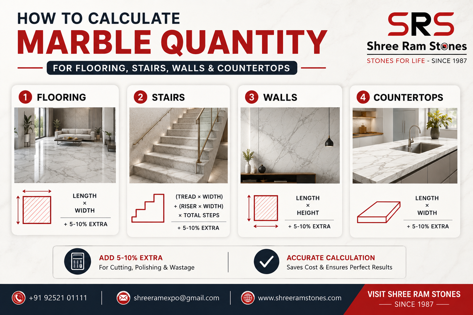 How to calculate marble quantity for flooring stairs walls and countertops